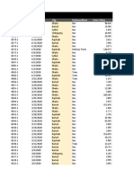 Company XYZ: Order ID Order Date City Delivery Mode Order Value