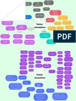 Tipos de textos literarios y sus características