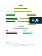 El Mercado, Mapa Conceptual