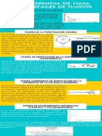 Infografía FT2