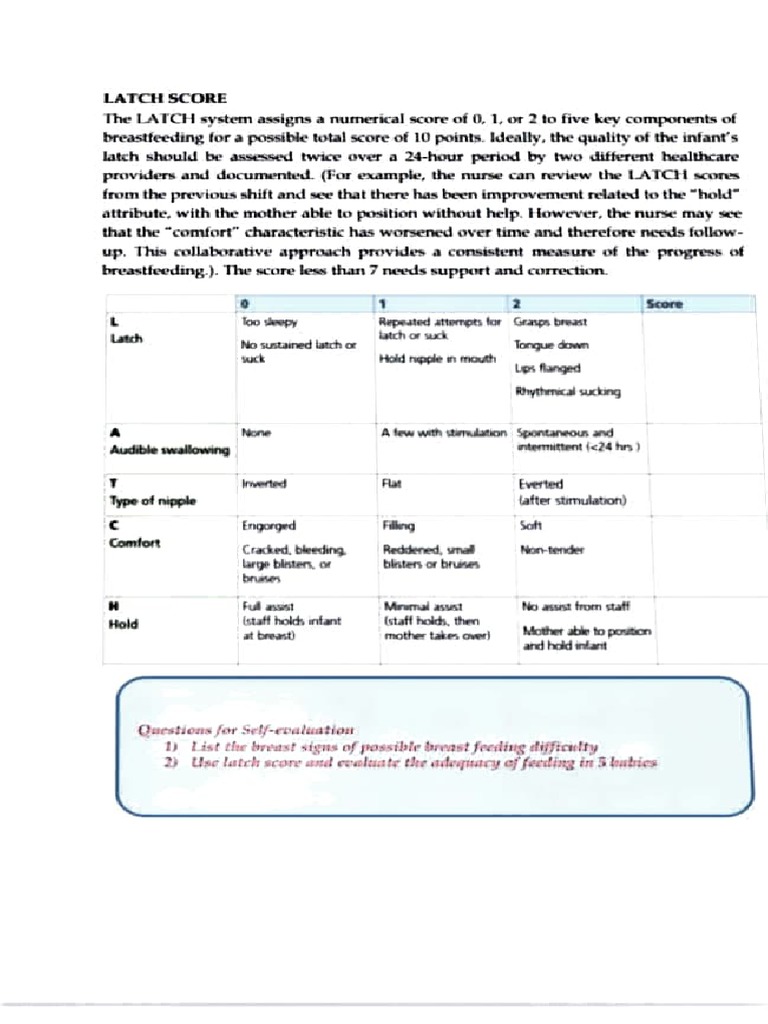 LATCH Score Assessment for Breastfeeding | PDF | Breastfeeding ...