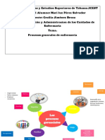 Actividad 2 - Procesos de Enfermeria