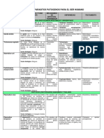 Principales Parasitos Patogenos para El Ser Humano