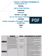 Paidologia - Cuadro Comparativo