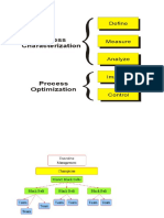 Six Sigma Template Kit