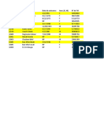 PCR Du 05 Juillet 2022