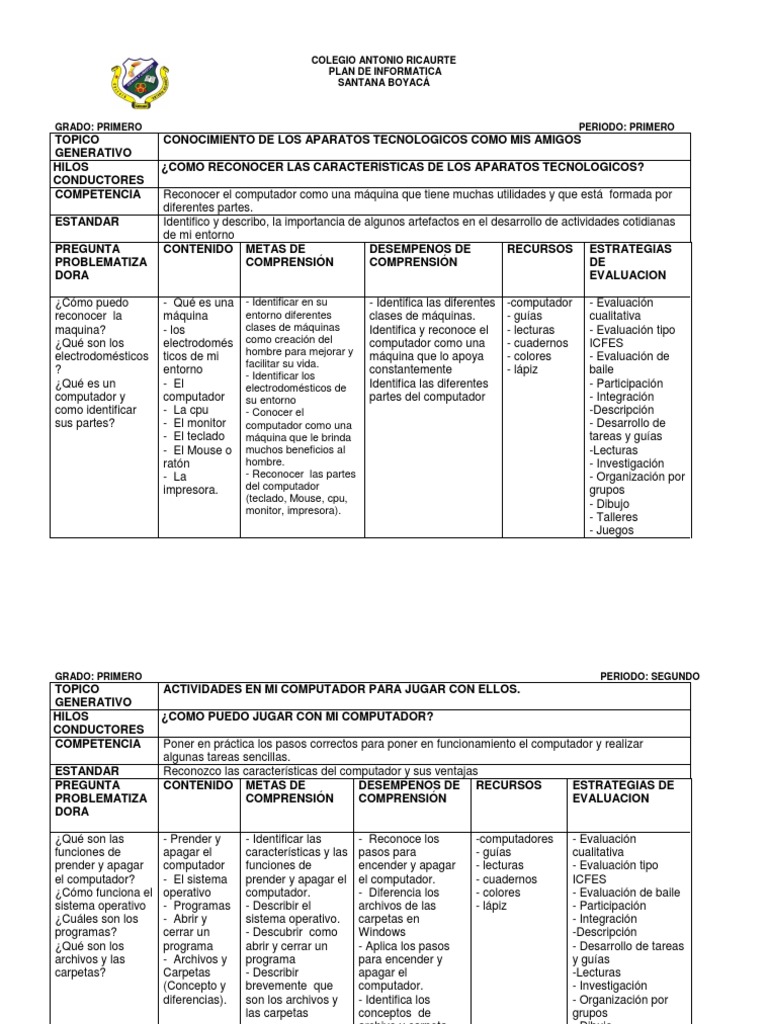 Plan de Estudios Informatica Primaria | Descargar gratis PDF ...