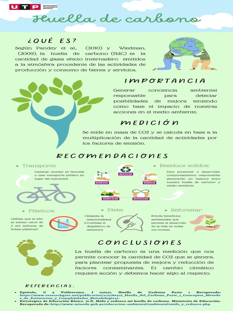 Infografia Sobre Huella de Carbono | PDF | Huella de carbono | Cambio ...