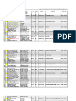 BPJS Organik Rindam XVII/Cenderawasih 2022