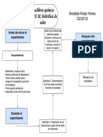 Diagrama de Flujo Practica 9 Lab 12