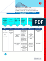 Formato A para La Matriz de Dispersión Temática