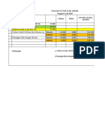 Evaluasi Action Plan Harian