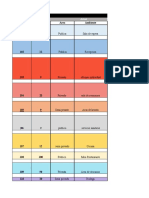 Plano Arquitectonico de Oficina PDF