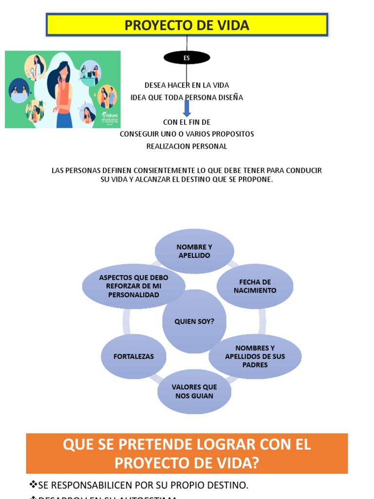 Proyecto de Vida para 6to Grado | PDF | Planificación | Conceptos ...