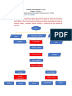 Examen 3 Plantas