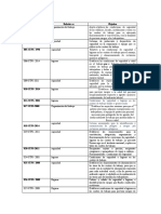 Normatividad STPS