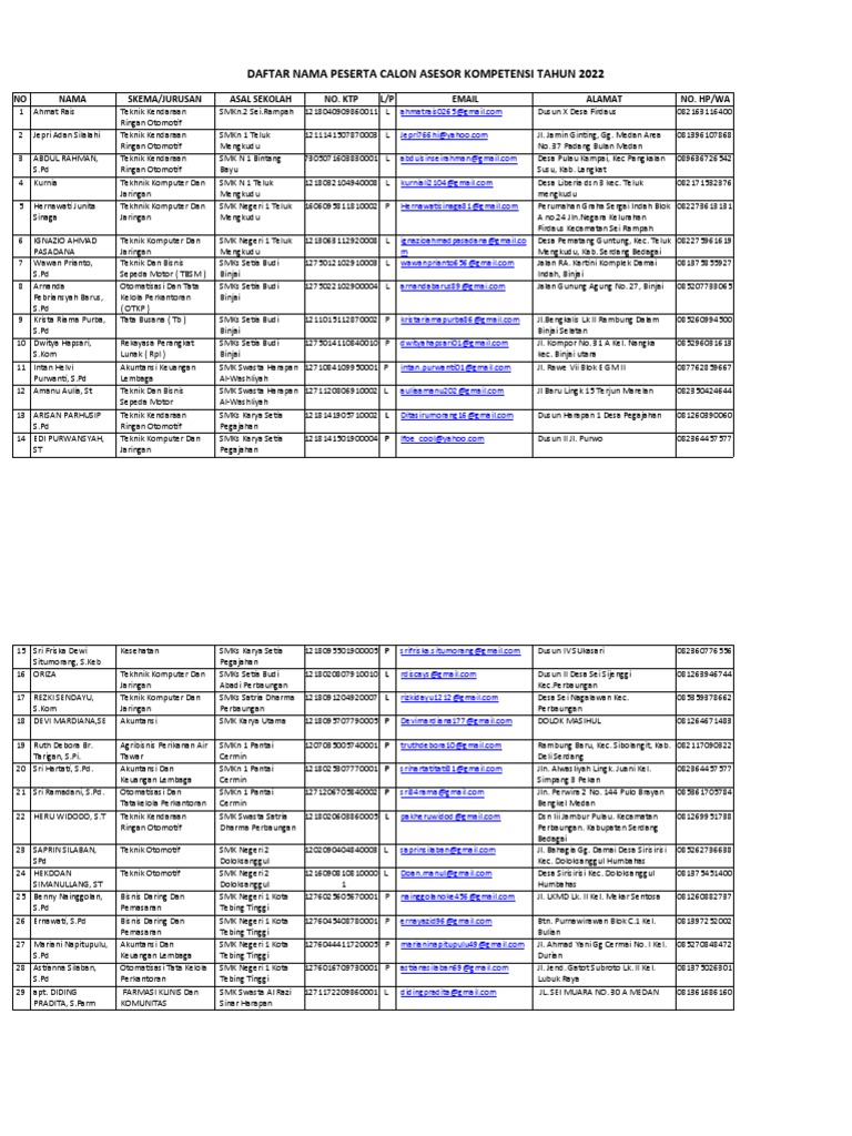 PESERTA Assesor LSP Musda Perbaungan 2022 | PDF