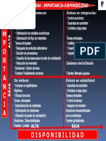 Matriz Importancia Disponibilidad