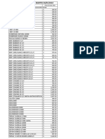 MDF Trupan-Masisa-Berneck-Guararapes-Asiatico: Material Precio de Venta Neto