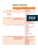 Memory Techniques: CHP 1: Automated Business Process