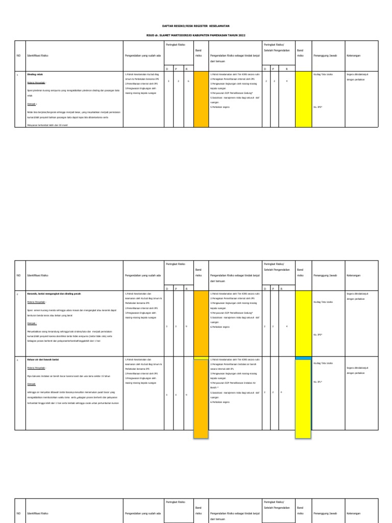 Risk Register Keselamatan Pdf