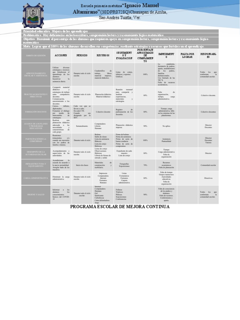Programa Escolar de Mejora Continua | PDF | Aprendizaje | Planificación