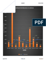 Ejercicioexcel1102 GRF Totdeduccionesvrscomisiones