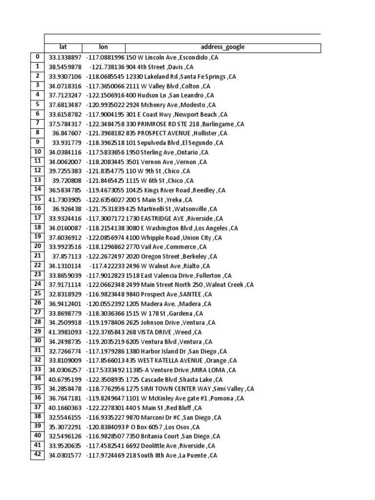 Comparativo 4 | PDF | Southern California | Los Angeles
