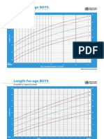 Length-For-Age BOYS: Birth To 6 Months (Z-Scores)