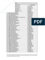 Credit Surety Funds Established As of 31 March 2018 Credit Surety Fund Date Established