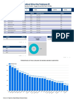 Data Aktivasi Akun Pembelajaran Sulsel