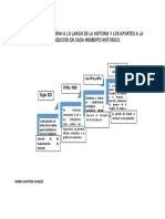 Evolución de Los RRHH A Lo Largo de La Historia y Los Aportes A La Organización en Cada Momento Historico