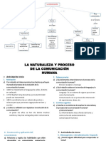 La naturaleza y proceso de la comunicación humana