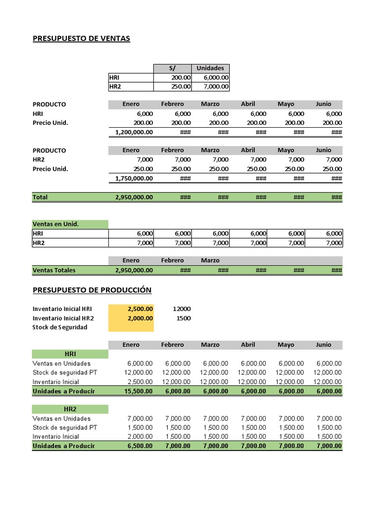 Presupuesto de Ventas y Producción 2023 | PDF | Economias | Microeconomía