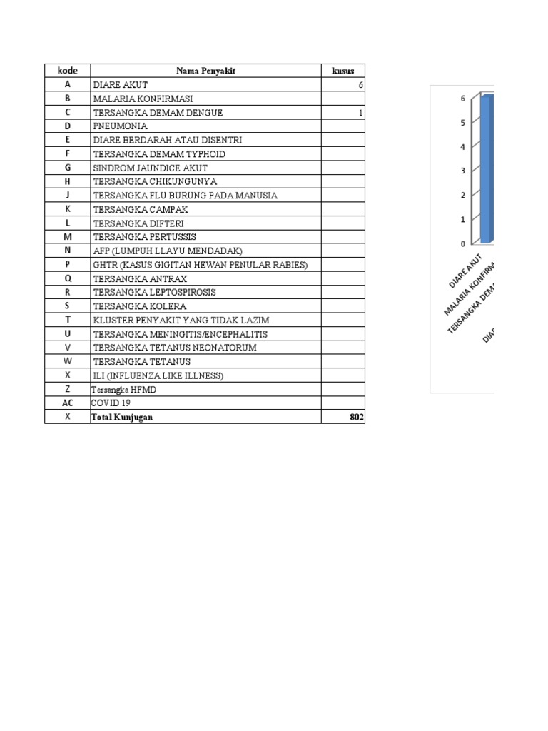Eward SKDR | PDF | Influenza | Clinical Medicine