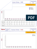 Display June '19 - Maruti Audit