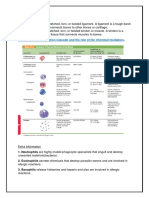 Inflammation cascade mediators