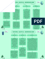 Mapa Conceptual Sobre La Clasificación, Almacenamiento Temporal y Disposición de Los Residuos de Los Productos Químicos