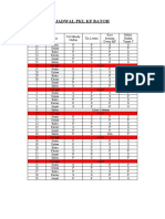 Jadwal Shift PKL-3