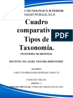 Cuadro Comparativo - Taxonomia - Ing - Sistemas - JLHR