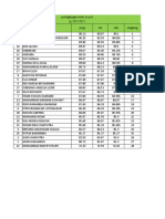 Rangkin Xi Ips3