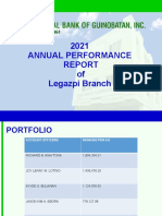 2022 Legazpi Branch Performance