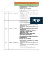 Visual' Inspection Report Alghallan Ped Camp Generators: Asset No Serial No Status Remarks