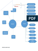 Mapa Mental Pedagogia