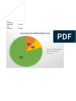 Consolidated Revenue