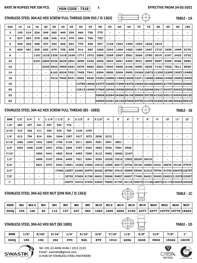 HSN CODE 7318 EFFECTIVE FROM 24022021 Rate in Rupees Per 100 Pcs PDF Screw Mechanical