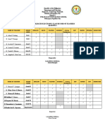 Grade 1 Grade I: Name of Teacher Grade Level English Math Filipino Science Araling Panlipunan ESP Mapeh Mtb/Mle Signature