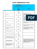 Flowchart Kebersihan Toko