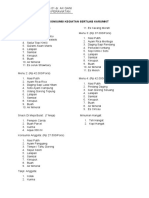 Menu Konsumsi Kegiatan Sertijab Karumkit Di Aula Mar 2022