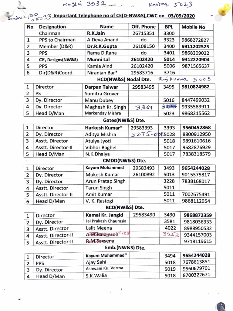 BPL Contact Numbers for Rajasthan Officials | PDF